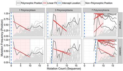 Identification of Subject-Specific Immunoglobulin Alleles From Expressed Repertoire Sequencing Data